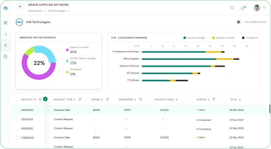 Collaborate for Impact with Green Supplier Network