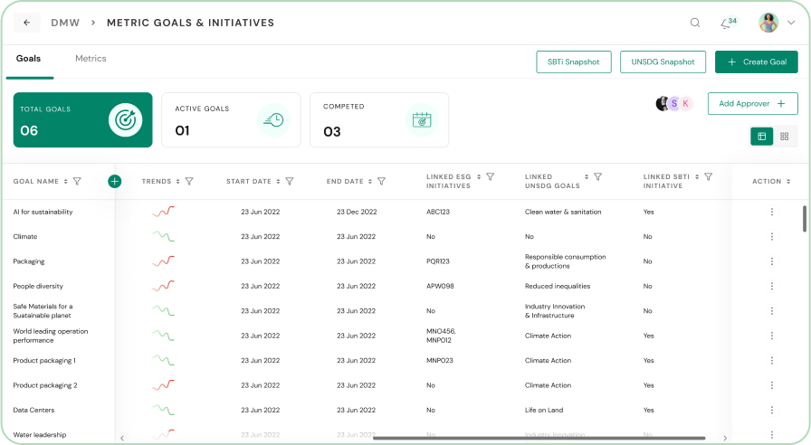 Navigate Sustainability Excellence with Goal Navigator