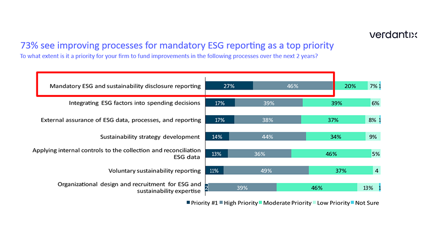 Mandatory ESG Reporting