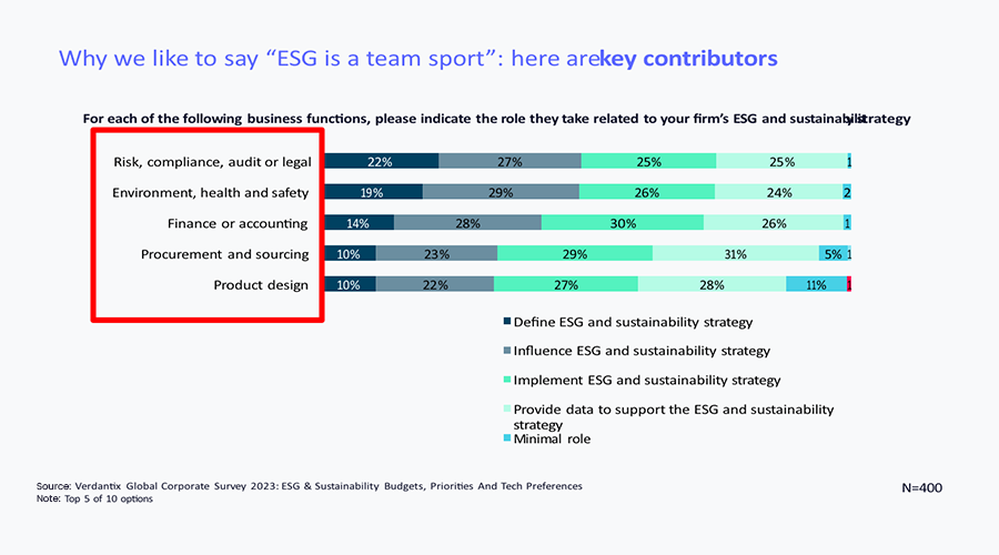 Meaning of ESG Reporting 