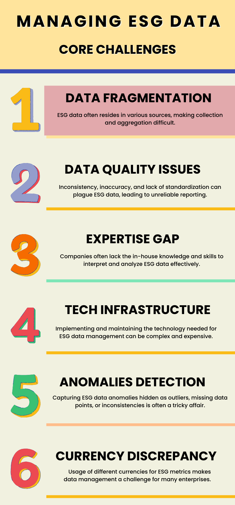 Challenges of Managing ESG Data