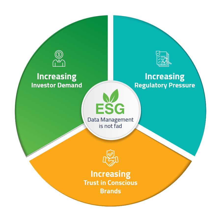 Importance of ESG data management