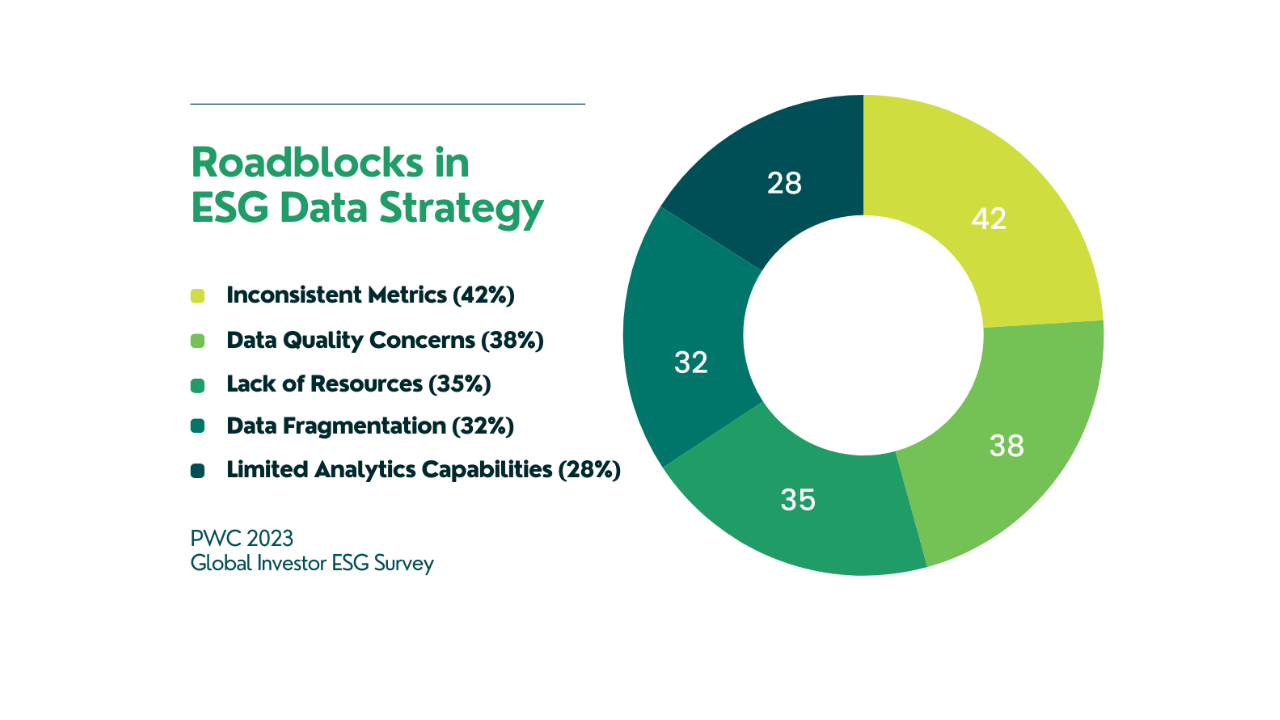 Roadblocks in ESG Data Strategy