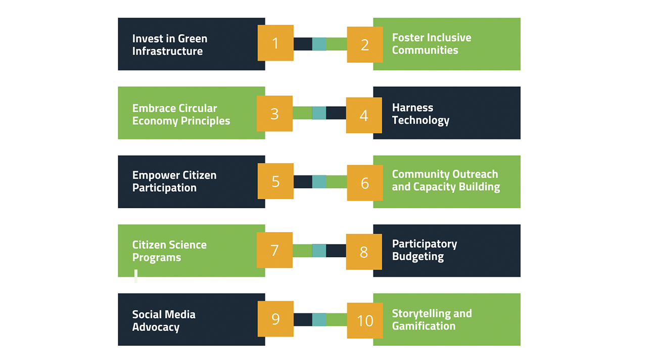 10 Strategies for CSOs and Sustainability Professionals to Achieve SDG 11 