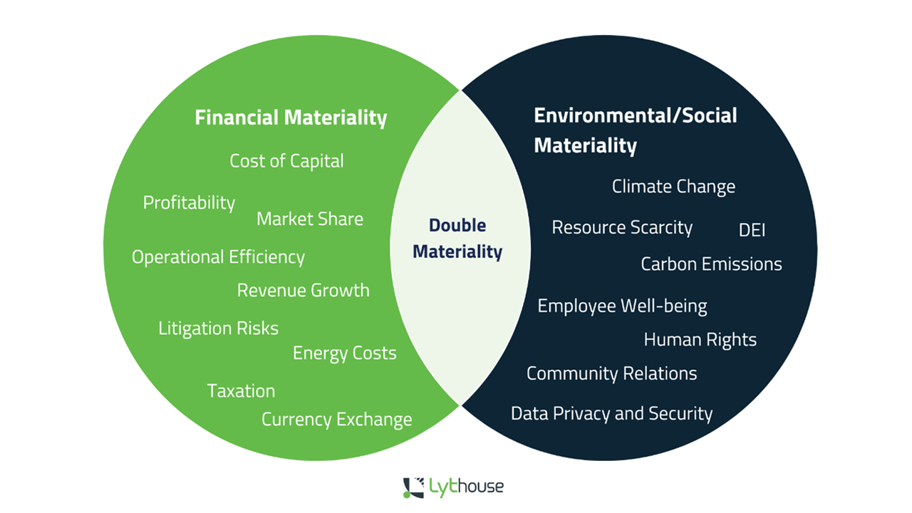 Types of Materiality Assessments