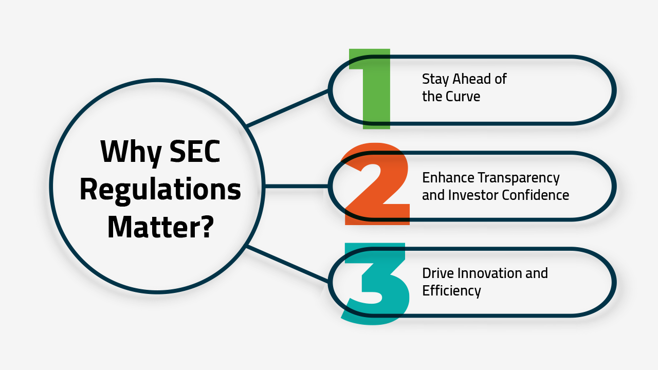 Why SEC Regulation Matters?