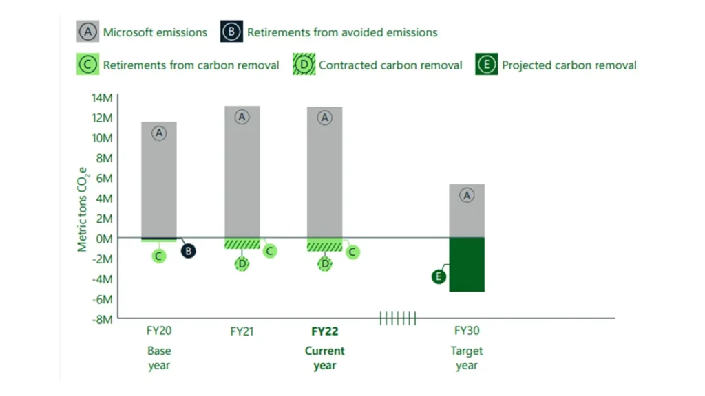 CDP Climate Reporting