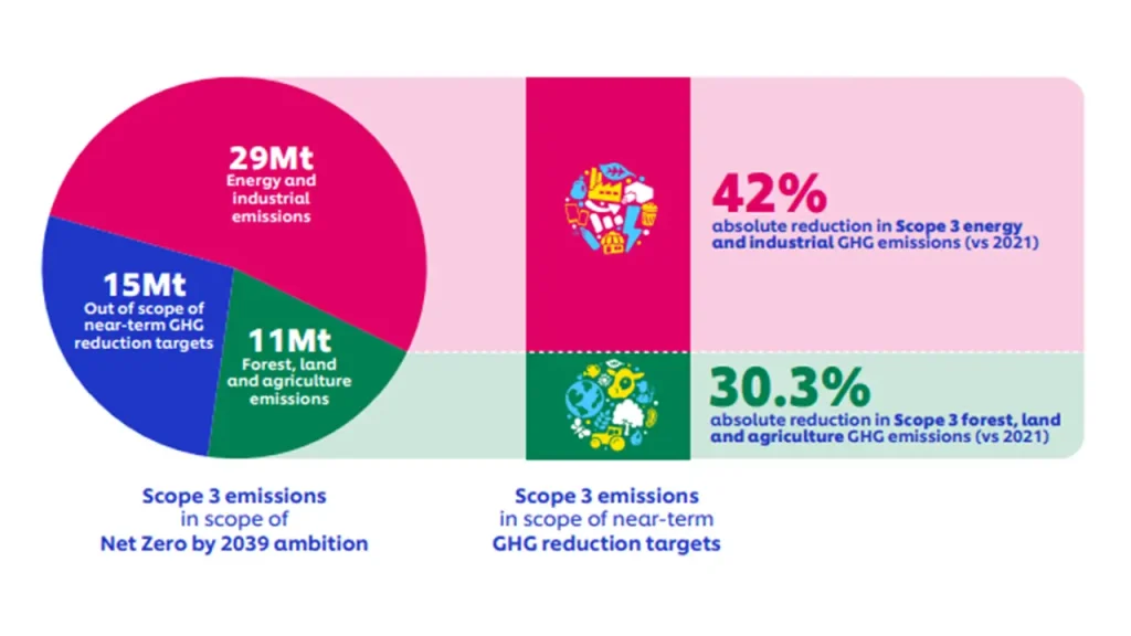 CDP Climate Reporting