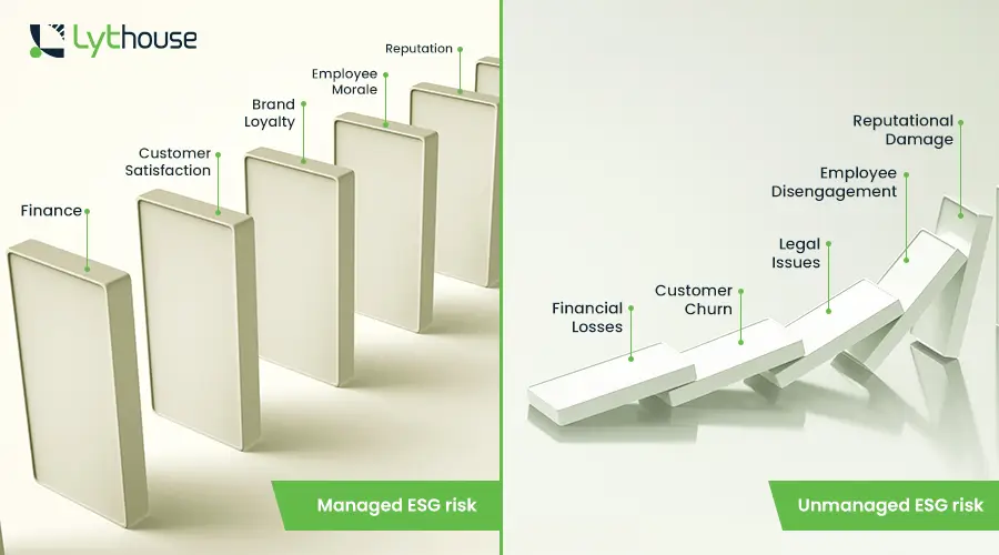 esg risk managed