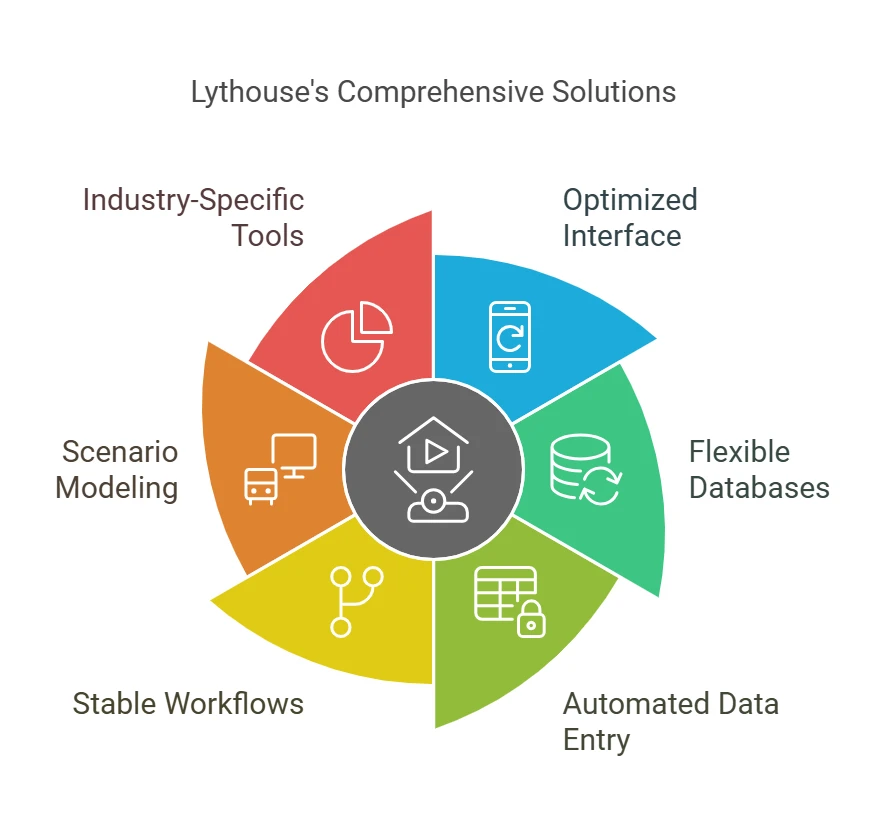 How Lythouse Solves CAD’s Challenges