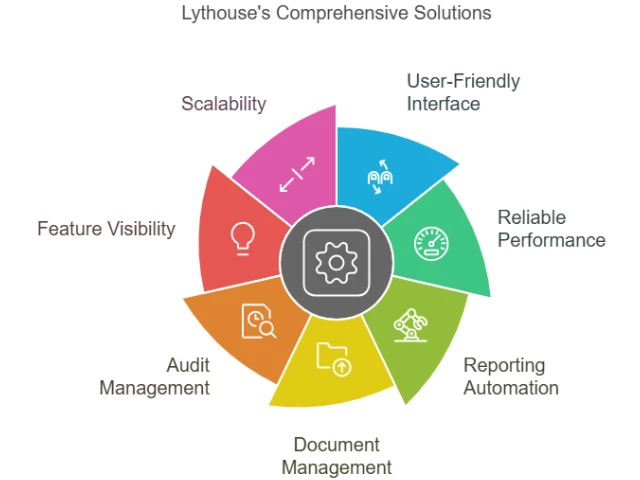 Lythouse ESG Solutions