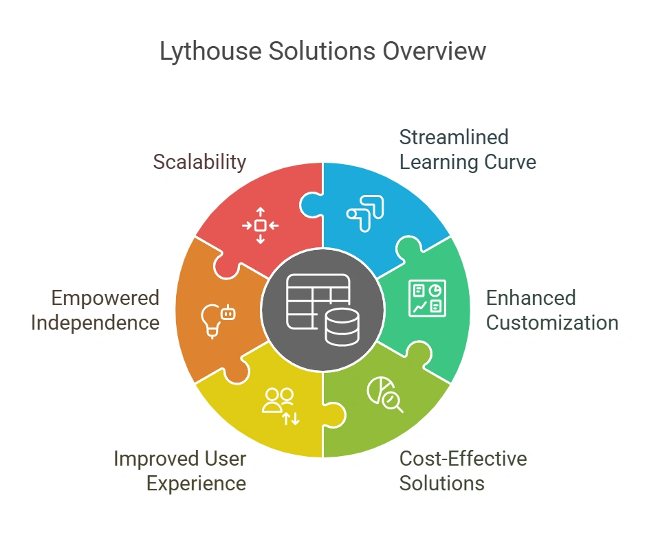Lythouse ESG. Best Alternative to Nasdaq Metrio