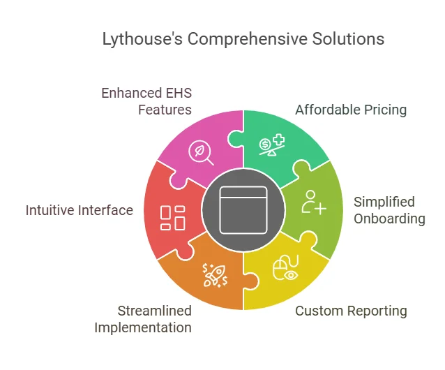 Lythouse solutions