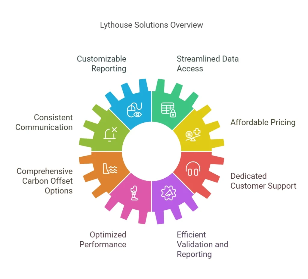 Lythouse Solutions
