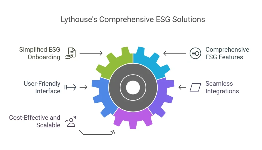 Lythouse Solutions