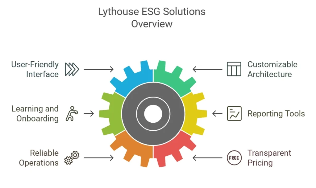 Why Lythouse is the Best Alternative to Benchmark Gensuite