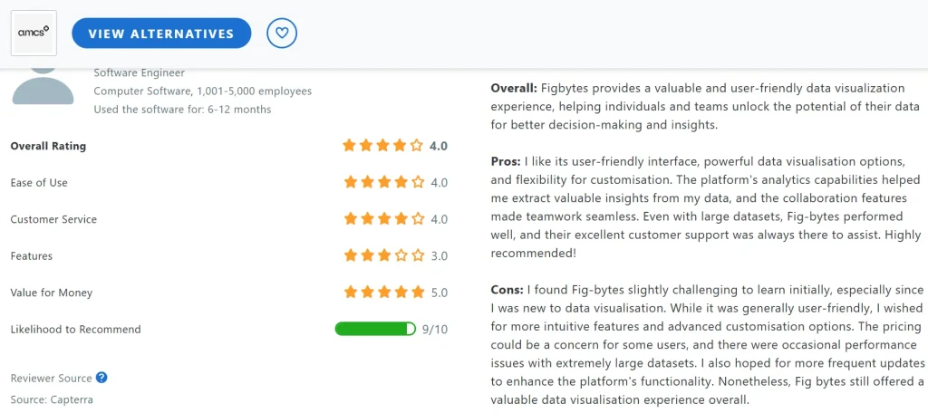 FigBytes Software Review