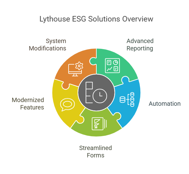 Lythouse comprehensive ESG Solution