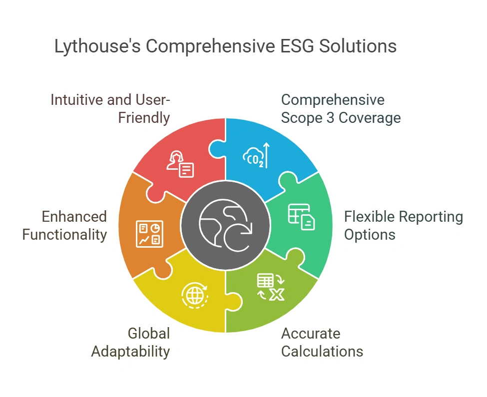 Lythouse ESG Solution
