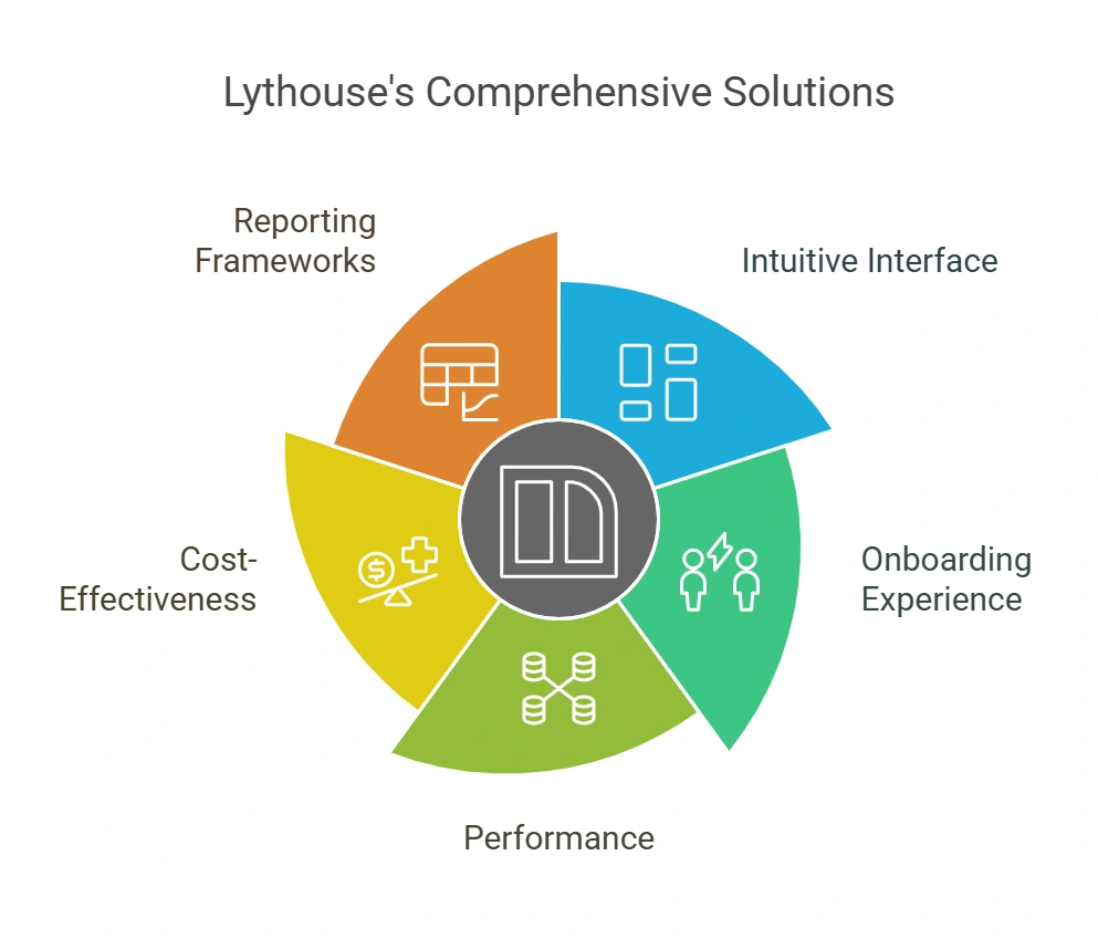 Lythouse ESG Solution