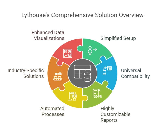 Lythouse ESG Solution Overview