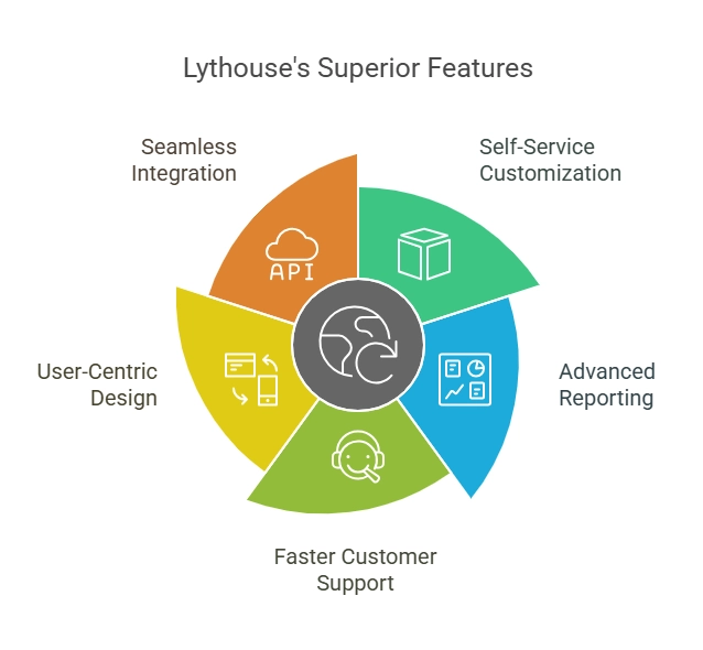 Lythouse ESG Solution