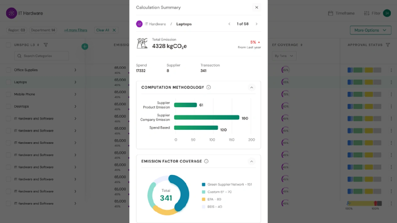 Lythouse Revolutionizes Supply Chain Emissions Management