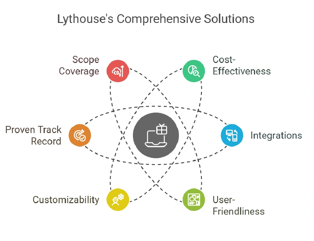 Lythouse ESG Solutions