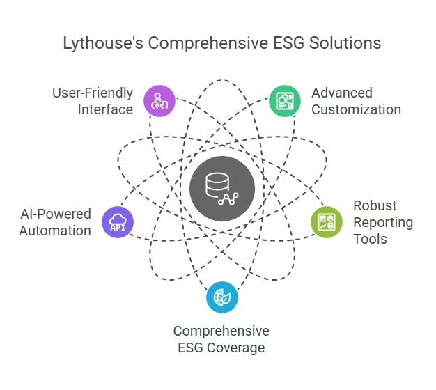 Lythouse comprehensive ESG Solutions