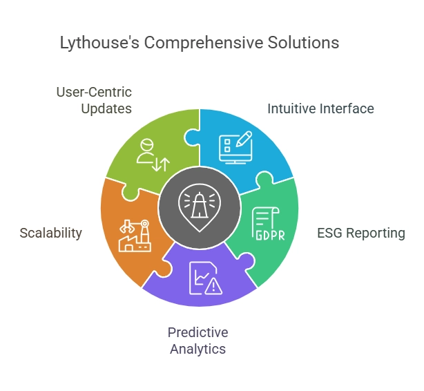 Lythouse comprehensive ESG Solutions