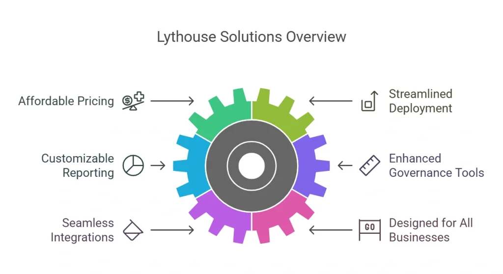 Lythouse Solutions